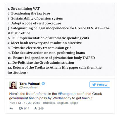 Λίστα μέτρων grexit